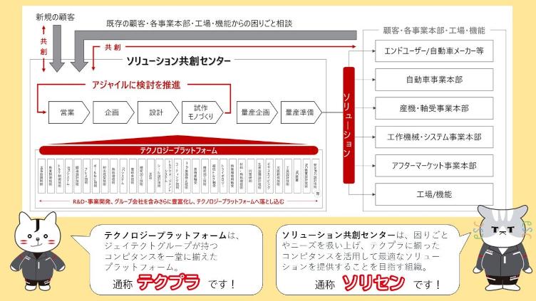 製品使用箇所イメージ