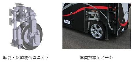 転舵駆動統合ユニット.jpg
