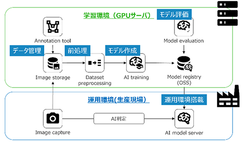 ノーコードAI画像認識プラットフォーム.png