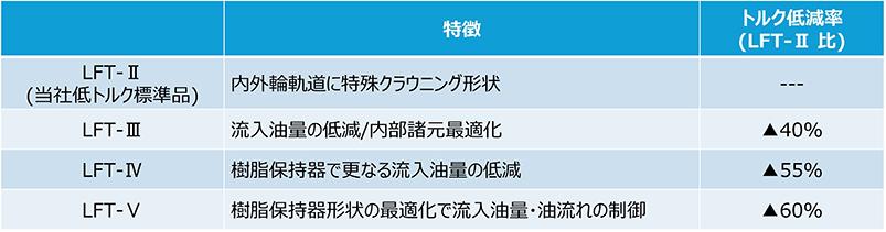 Table LFT series 1.jpg