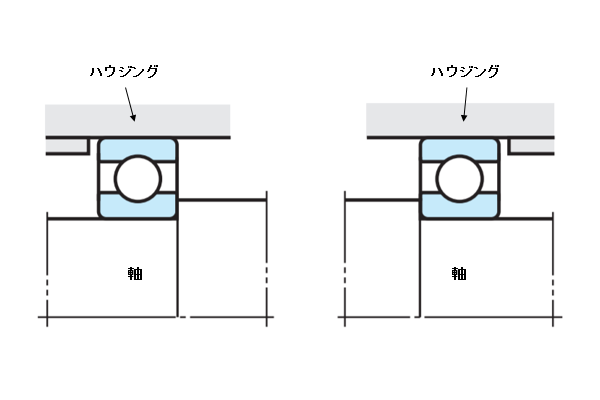 図9 小型機械でのベアリングの配列