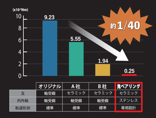 comparison_data.png