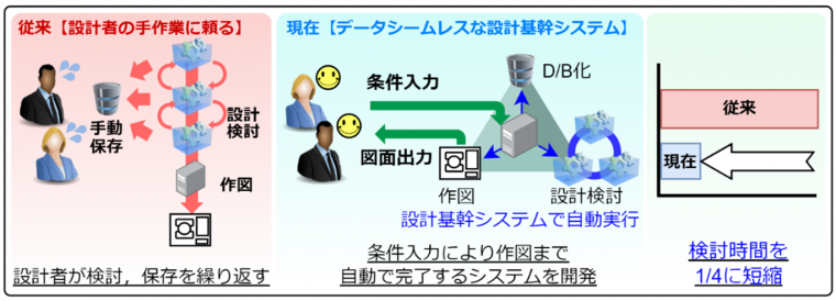 製品使用箇所イメージ