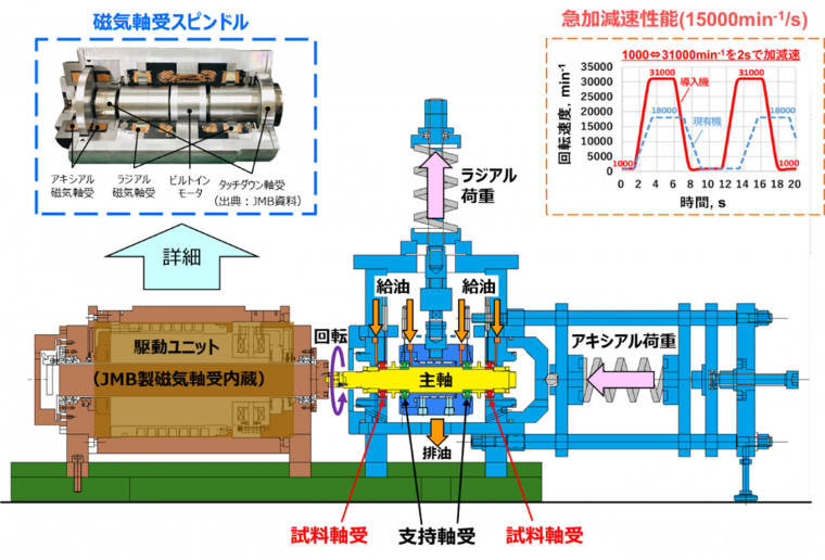 製品使用箇所イメージ