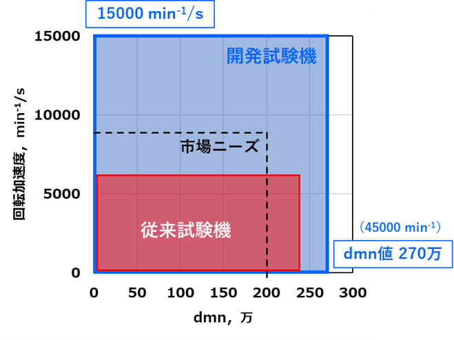 製品使用箇所イメージ