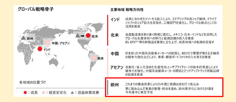 製品使用箇所イメージ